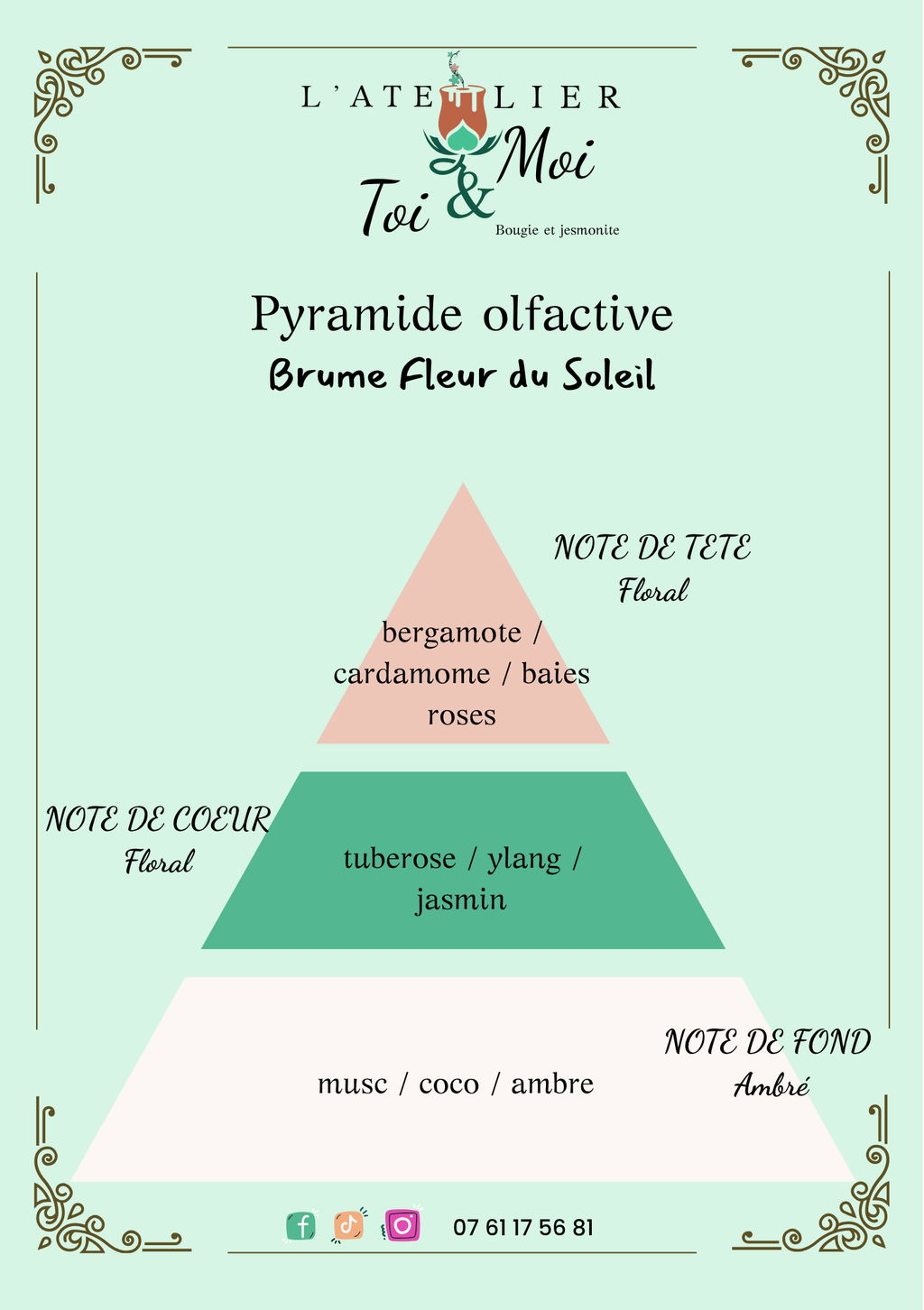 Pyramide olfactive du parfum brume fleur du soleil 