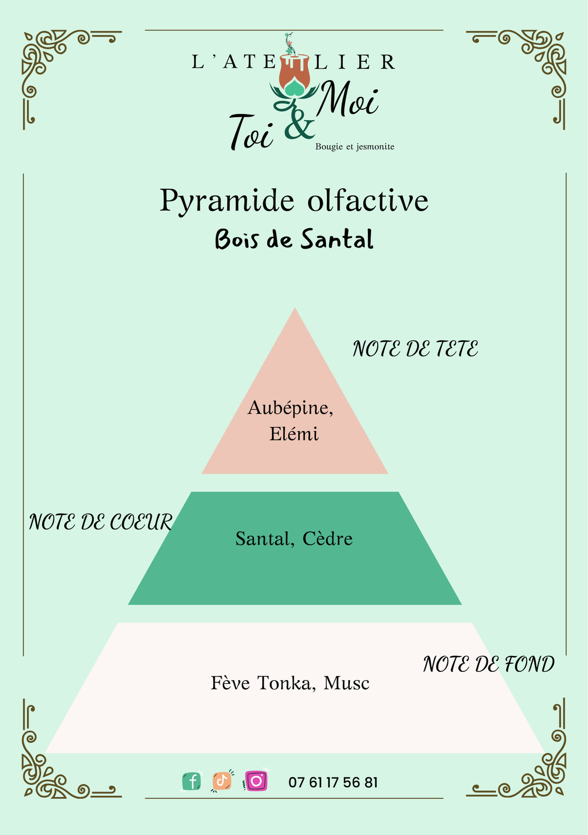Pyramide olfactive parfum bois de santal