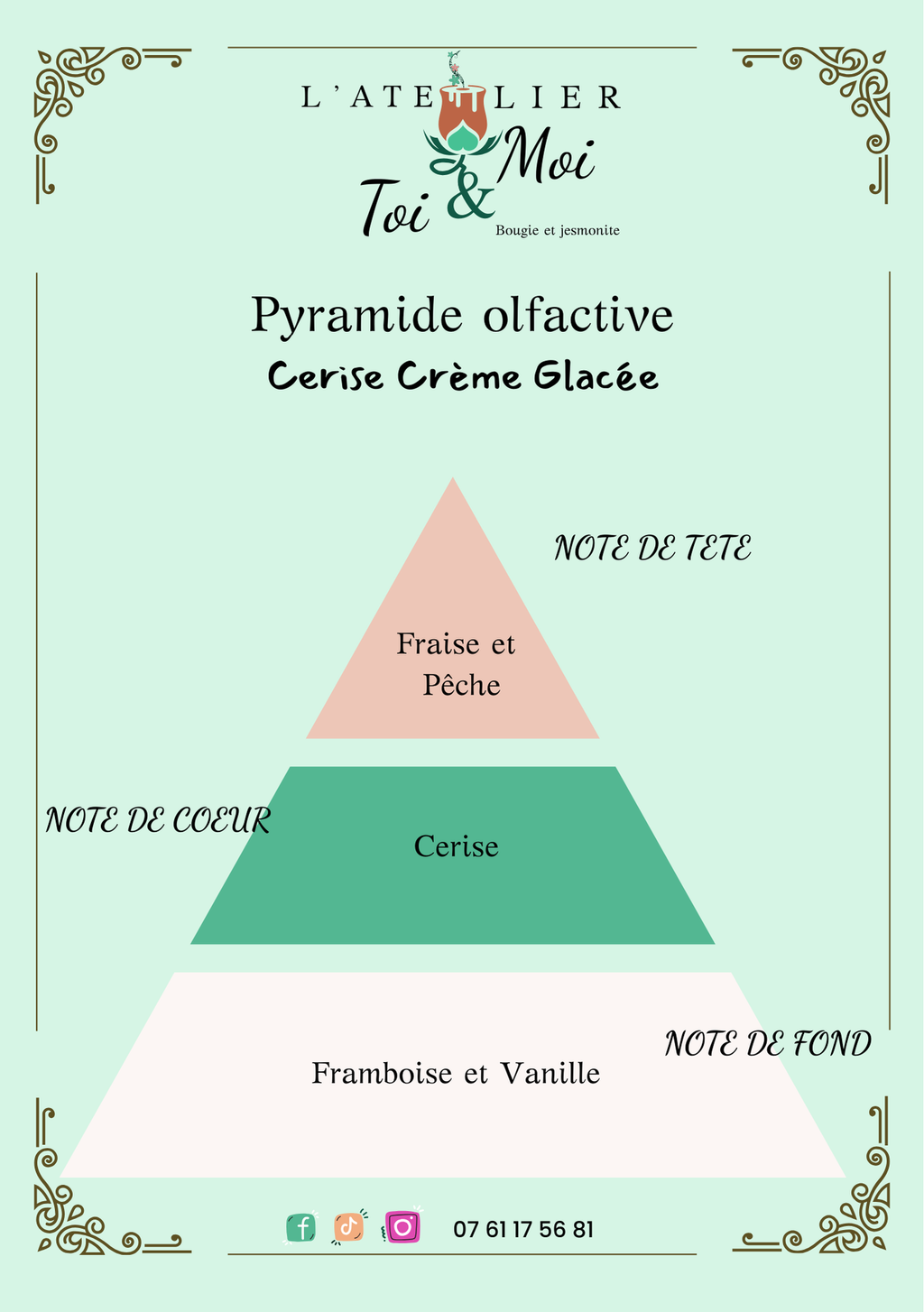 Pyramide olfactive parfum cerise crème glacée