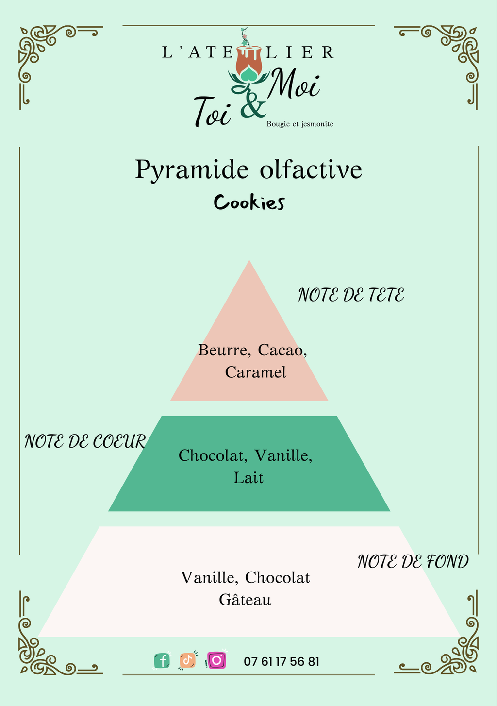 Pyramide olfactive parfum Cookies