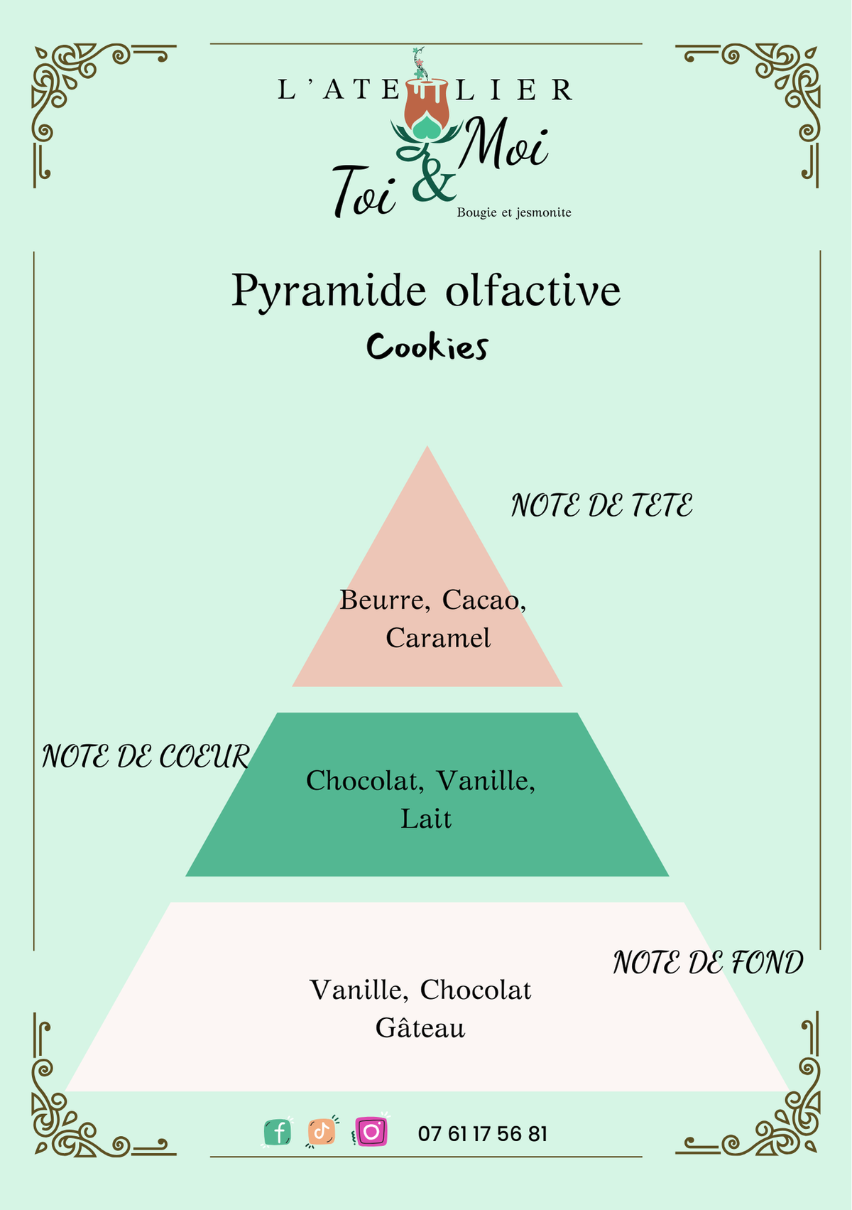 Pyramide olfactive parfum Cookies