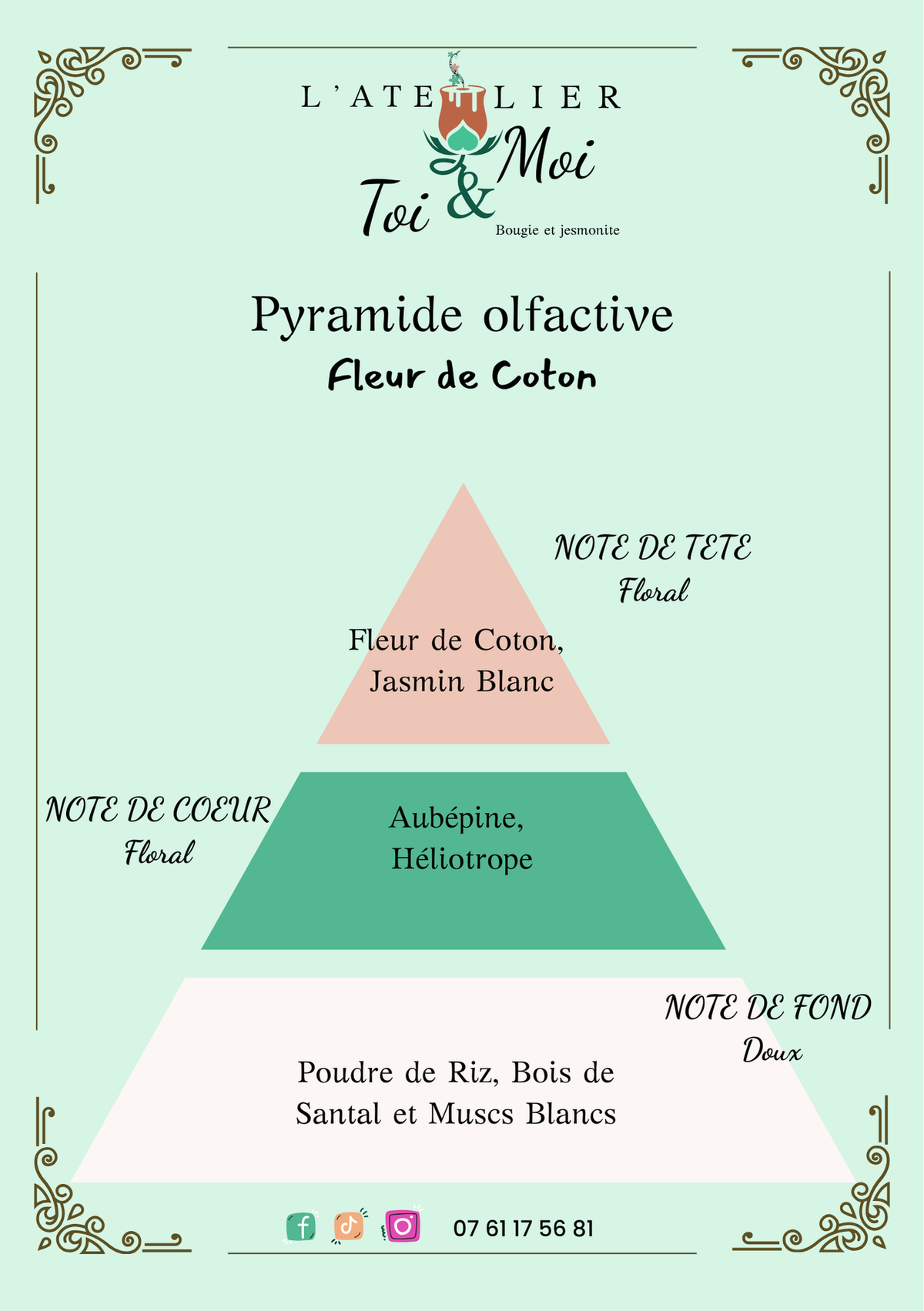 Pyramide olfactive parfum fleur de coton