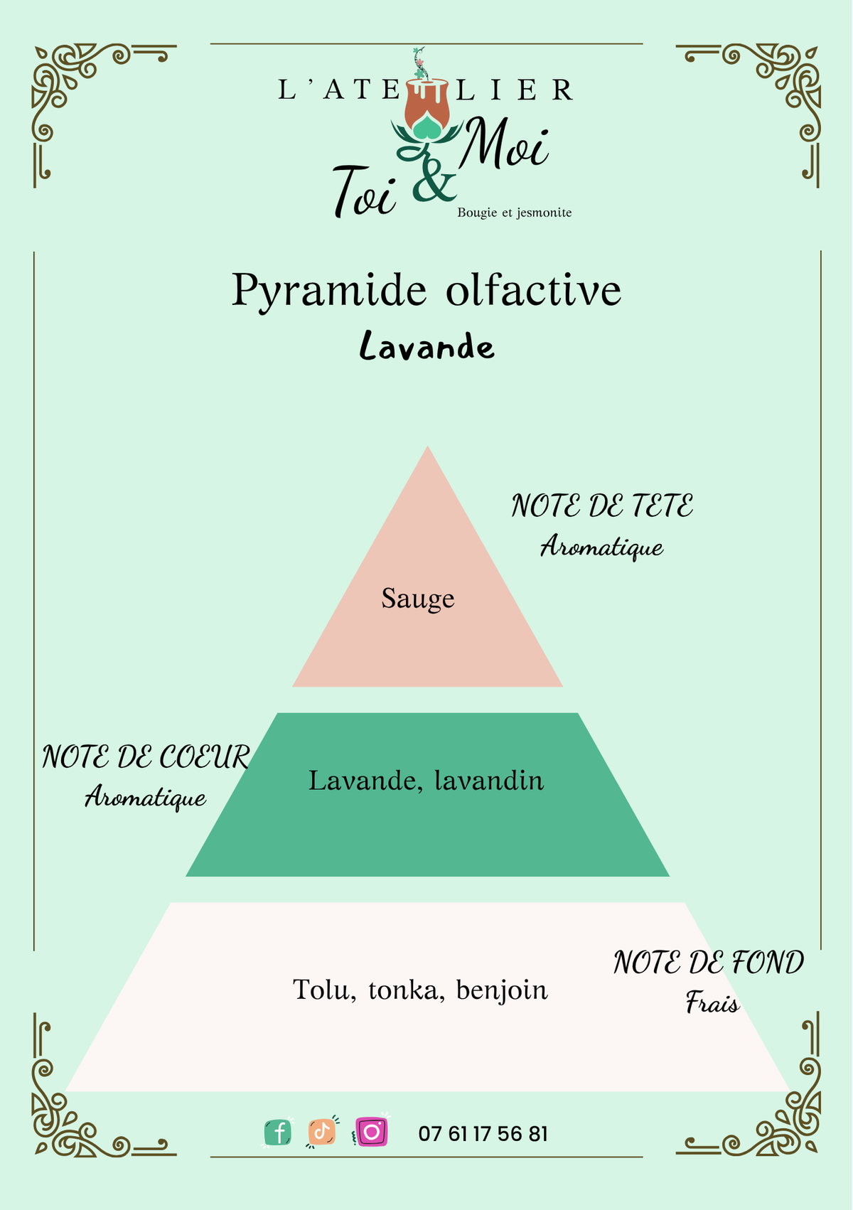 Pyramide olfactive parfum lavande 
