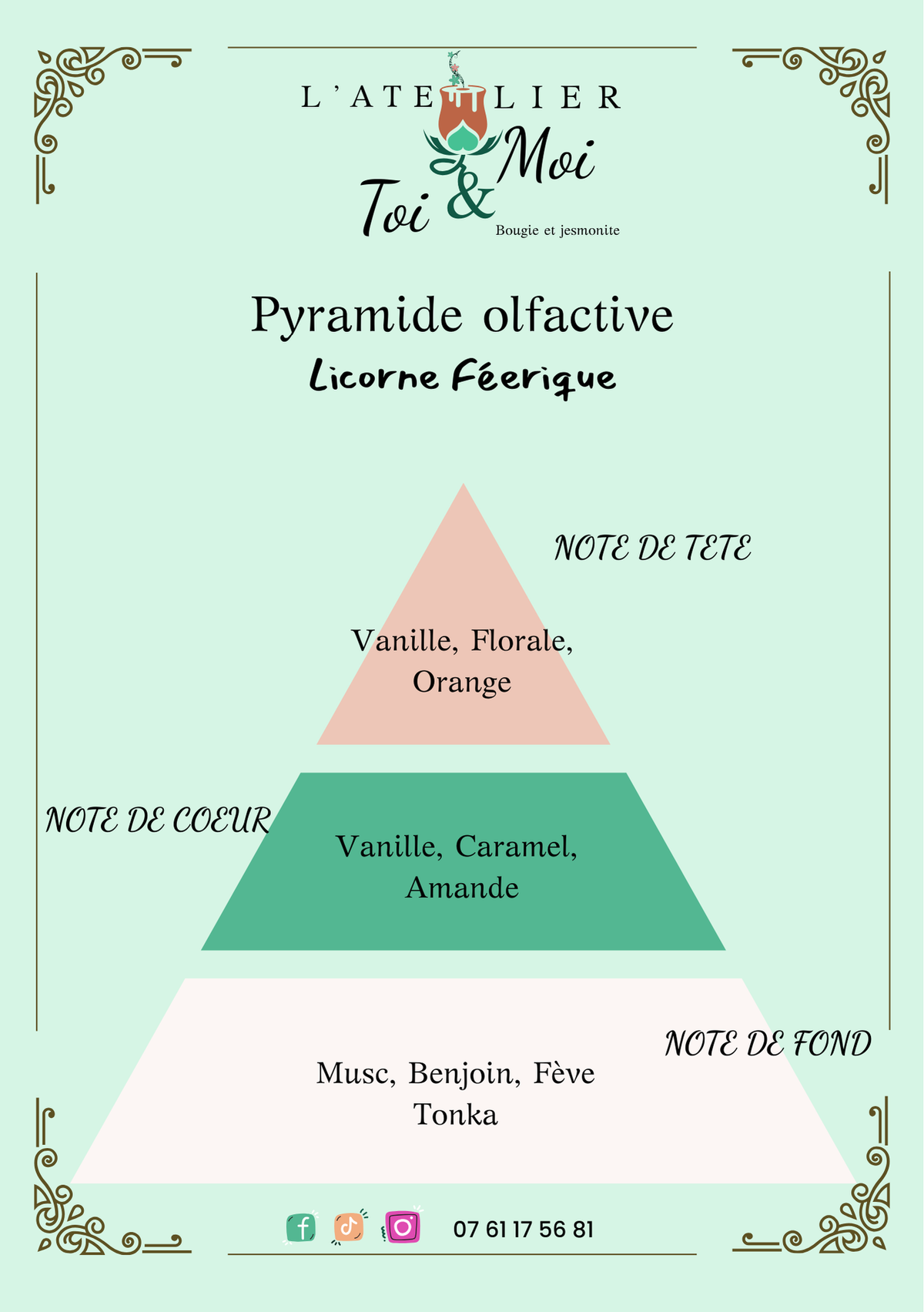 Pyramide olfactive parfum licorne féerique 