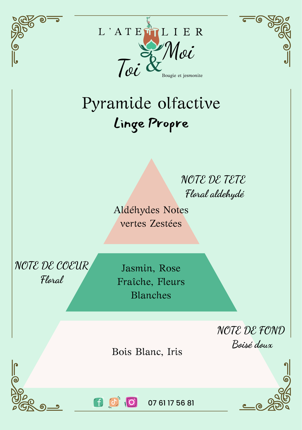 Pyramide olfactive parfum linge propre