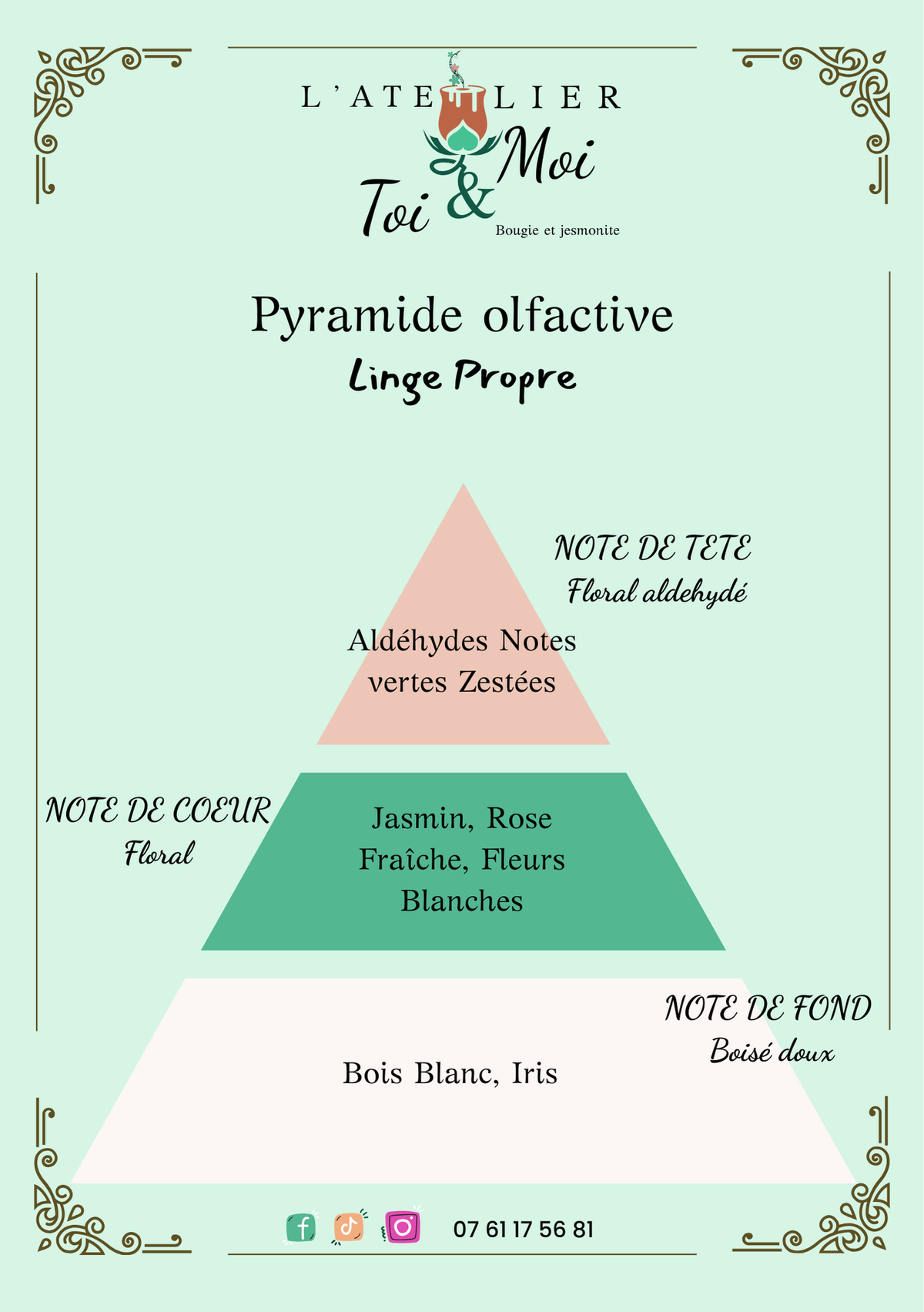 Pyramide olfactive parfum linge propre