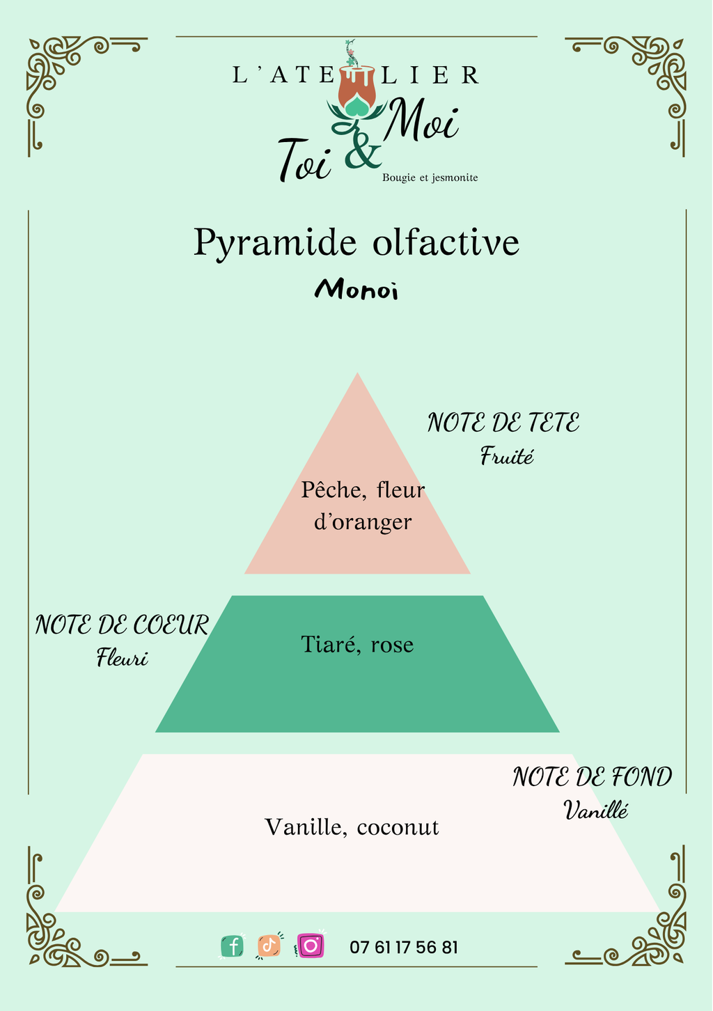 Diffuseur De Parfum Voiture