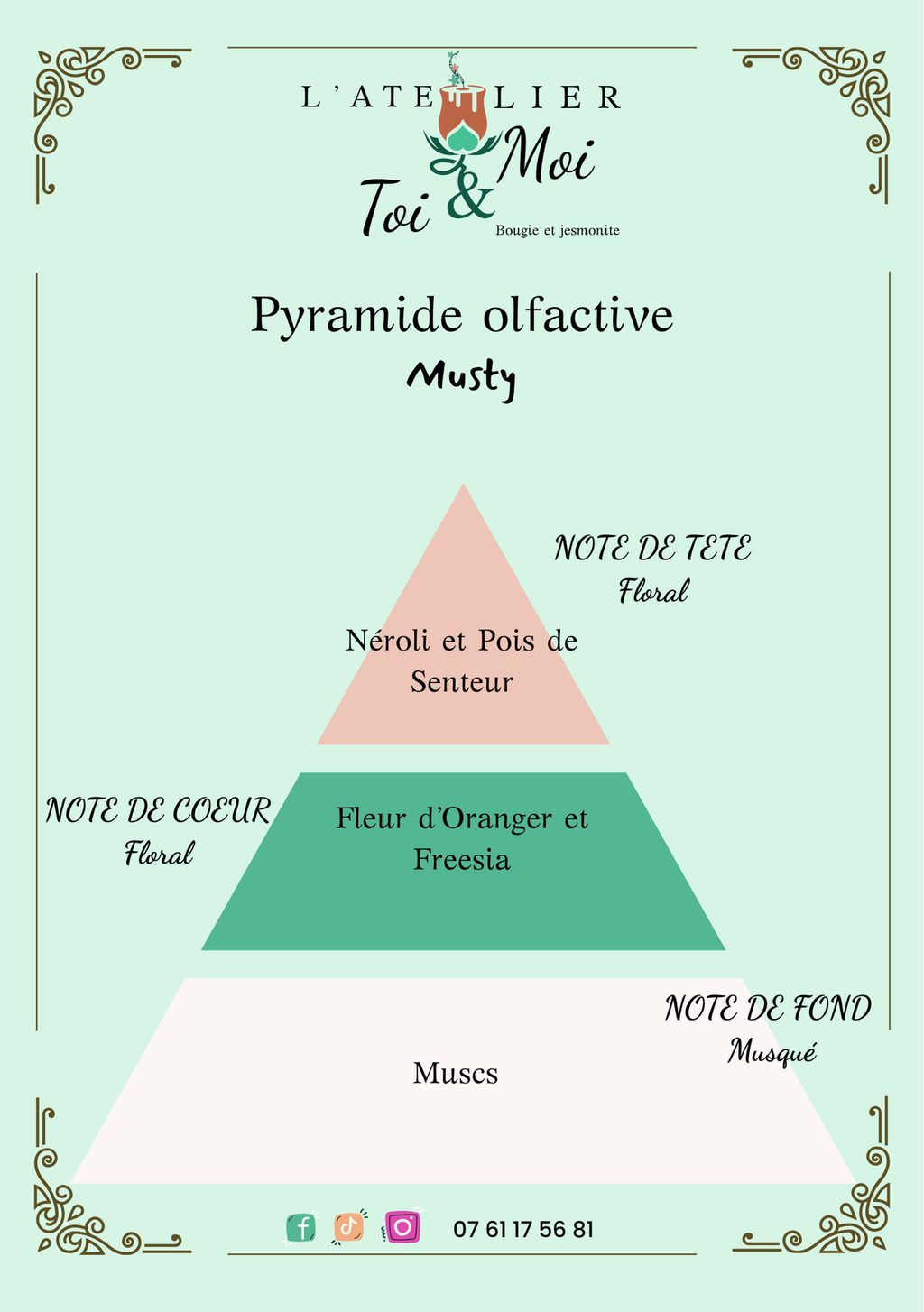Pyramide olfactive parfum musty