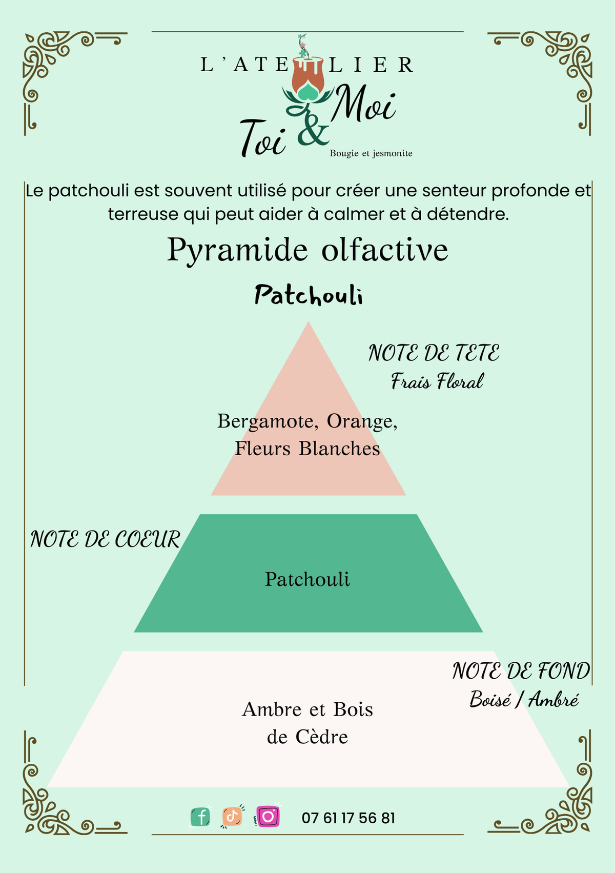 Pyramide olfactive parfum patchouli