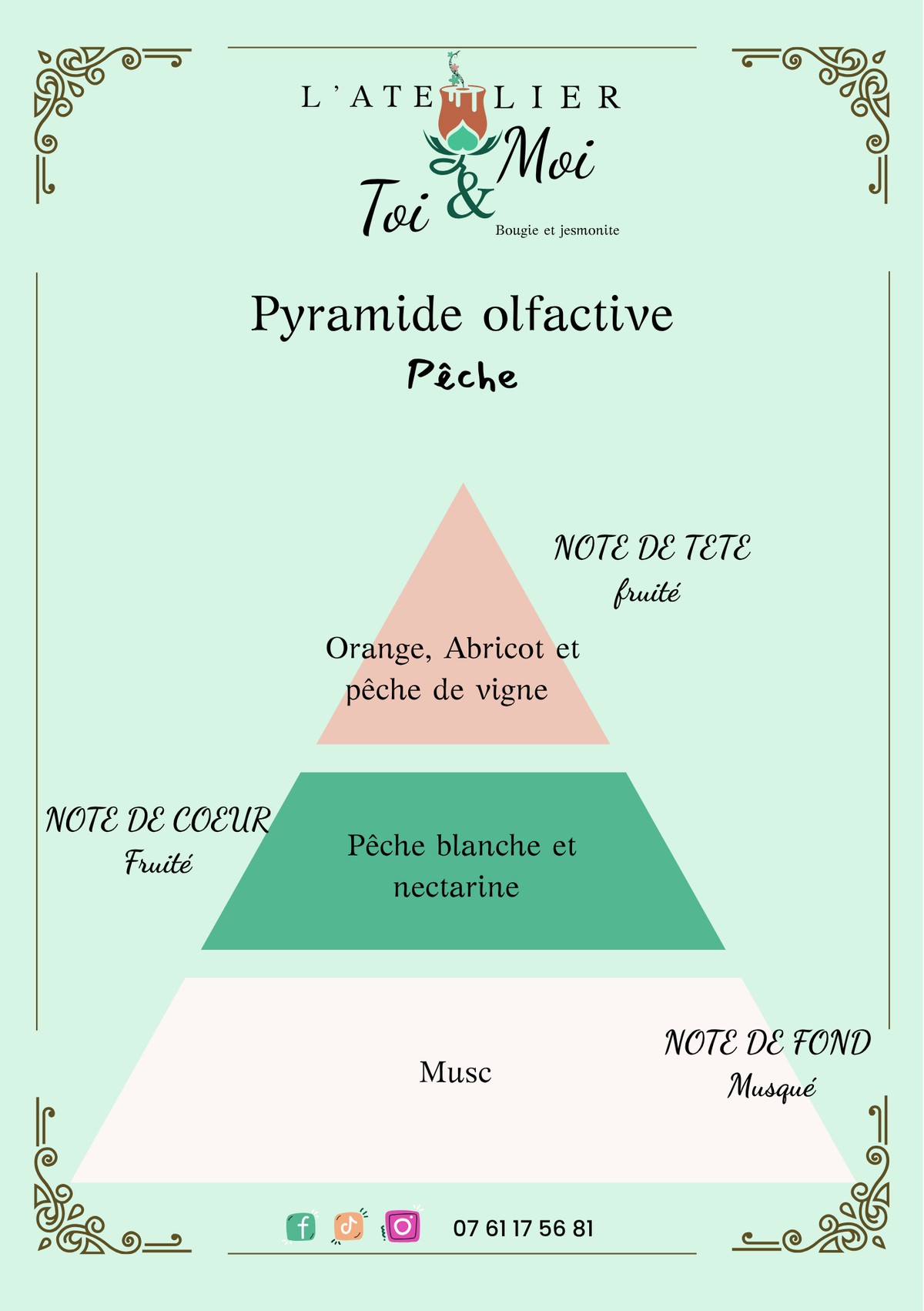 Pyramide olfactive parfum pêche