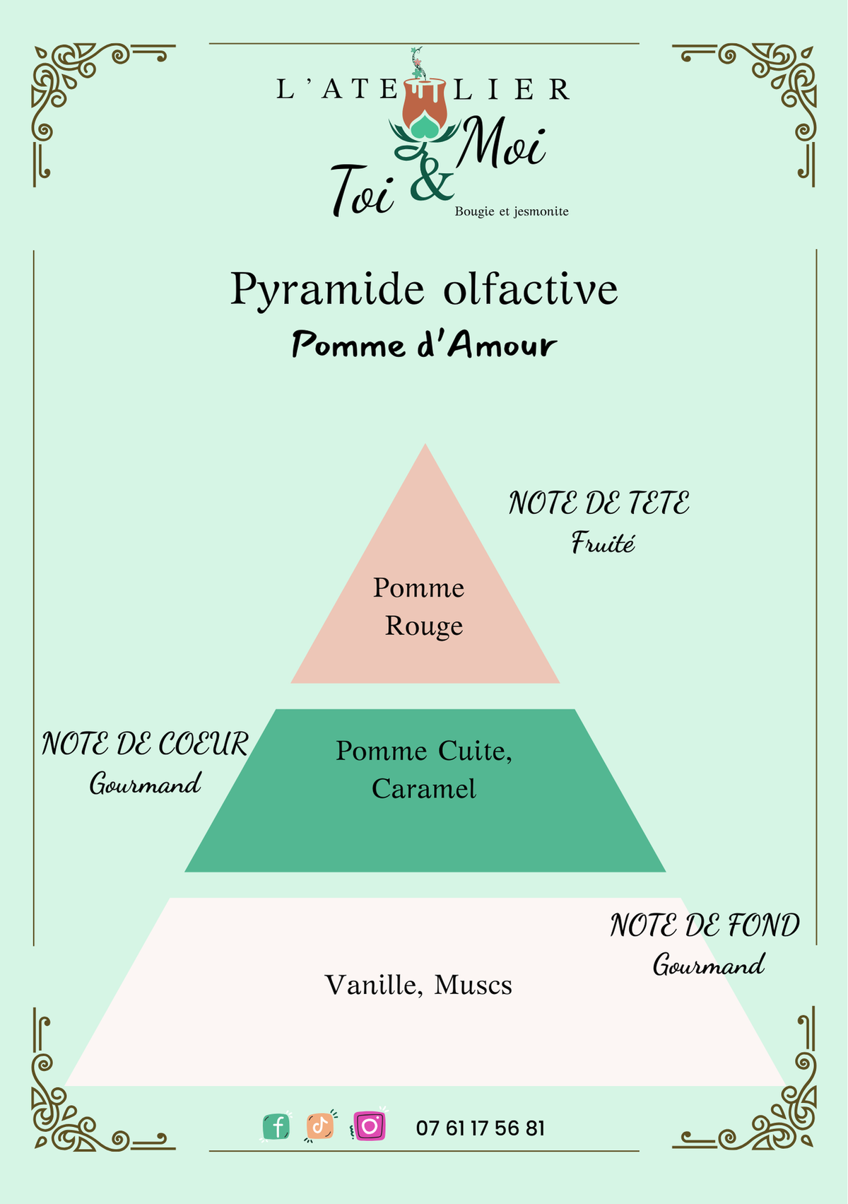Pyramide olfactive Pomme d'amour 
