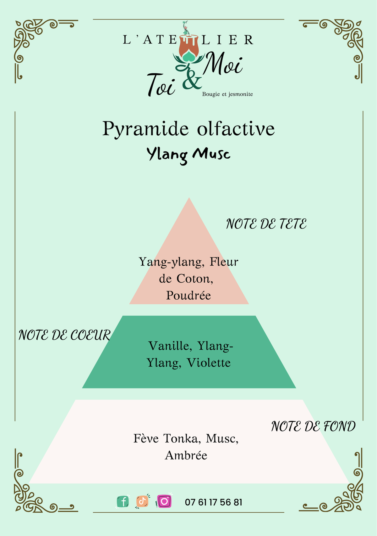 Pyramide olfactive parfum ylang musc 